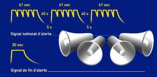 Alertes à la population